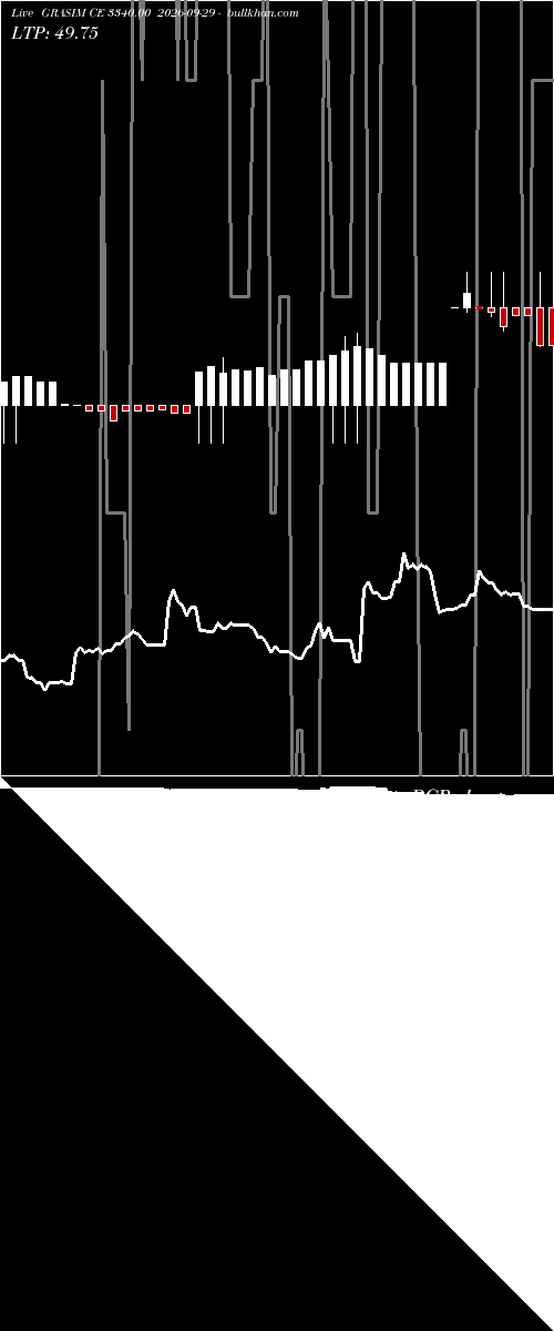  option chart GRASIM CE 3340.00 2026-09-29 