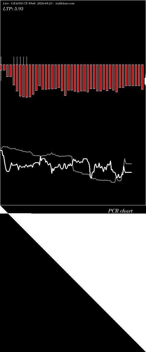  option chart GRASIM CE 3340 2026-08-25 
