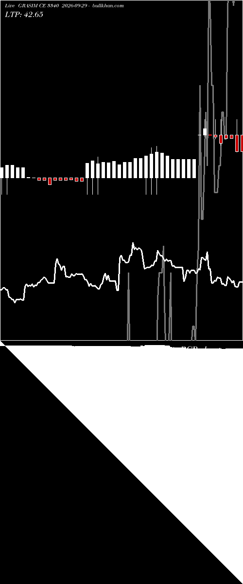  option chart GRASIM CE 3340 2026-09-29 