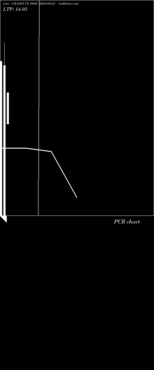  option chart GRASIM CE 3360 2026-08-25 
