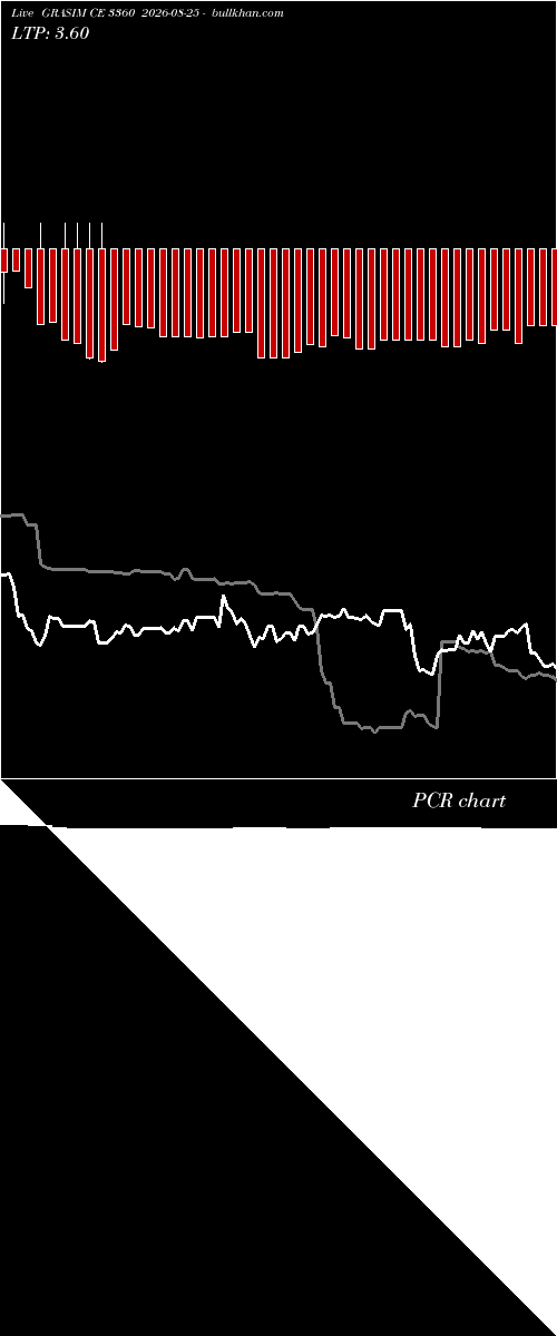  option chart GRASIM CE 3360 2026-08-25 