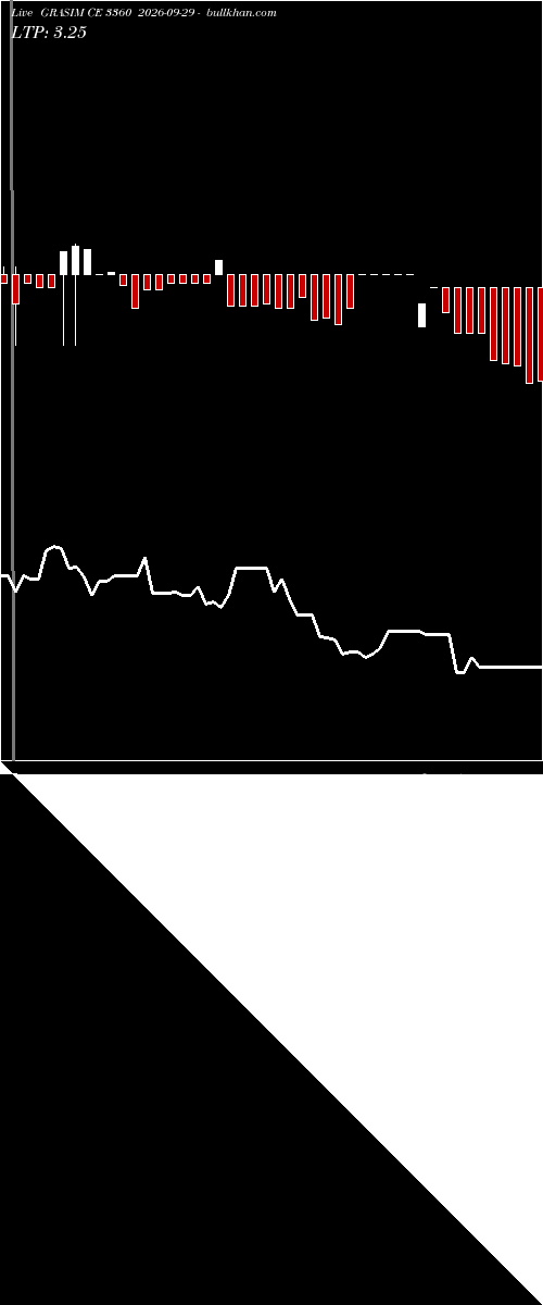  option chart GRASIM CE 3360 2026-09-29 