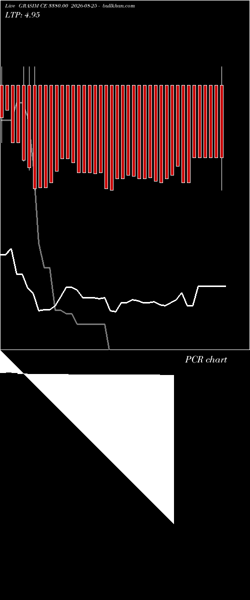  option chart GRASIM CE 3380.00 2026-08-25 