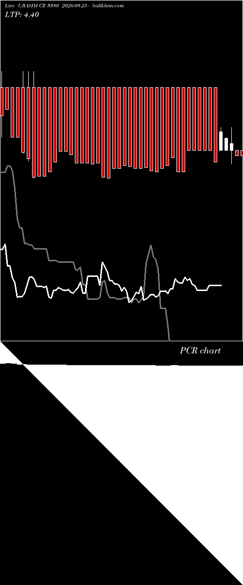  option chart GRASIM CE 3380 2026-08-25 