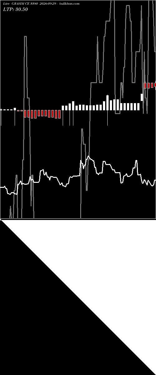 option chart GRASIM CE 3380 2026-09-29 