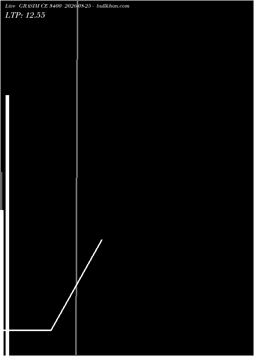  option chart GRASIM CE 3400 2026-08-25 