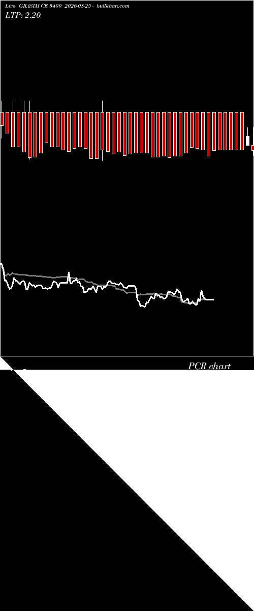  option chart GRASIM CE 3400 2026-08-25 