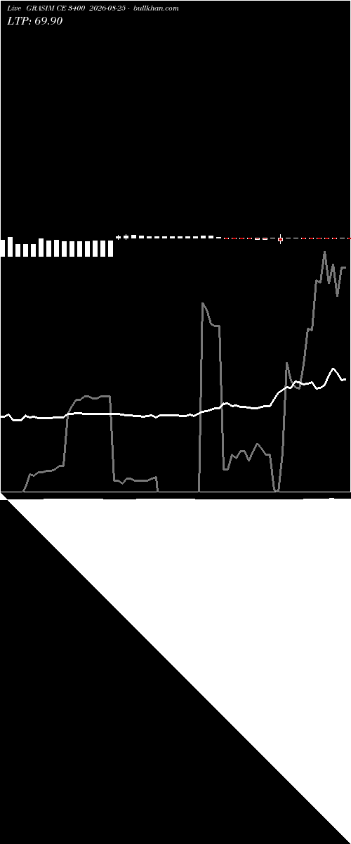  option chart GRASIM CE 3400 2026-08-25 