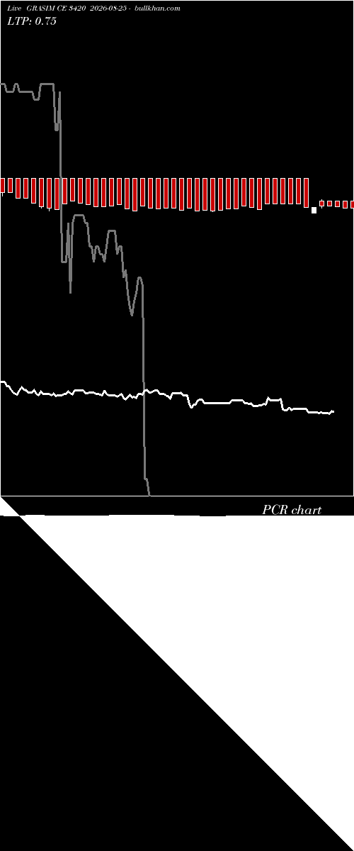  option chart GRASIM CE 3420 2026-08-25 