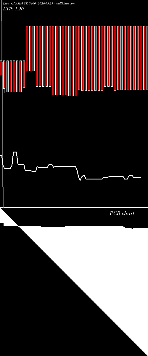 option chart GRASIM CE 3460 2026-08-25 