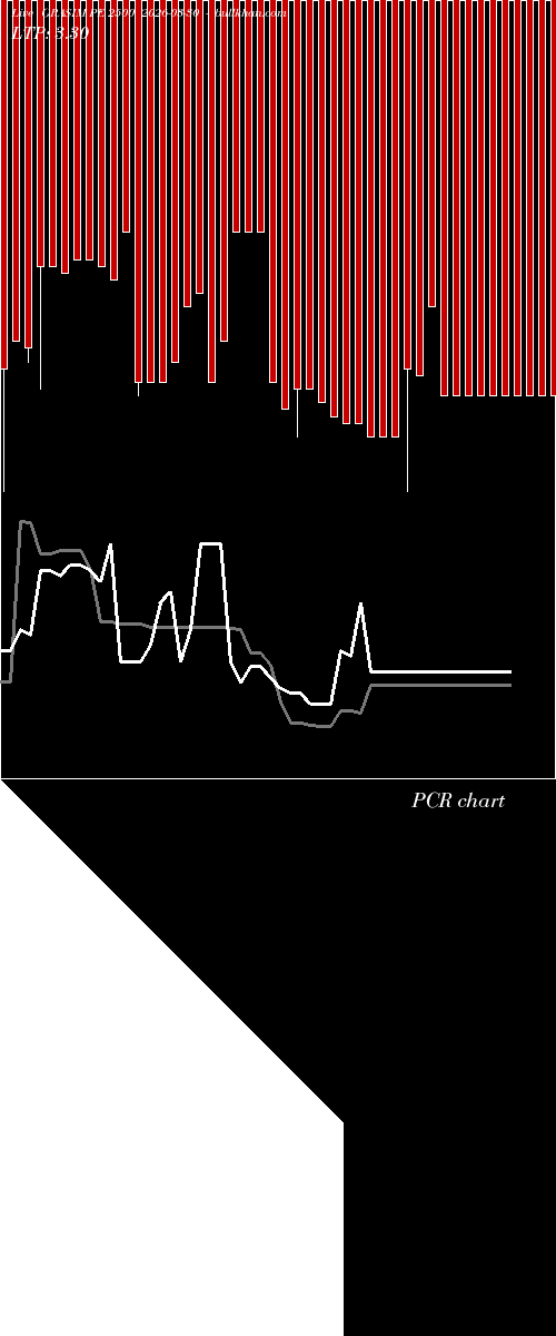  option chart GRASIM PE 2500 2026-03-30 