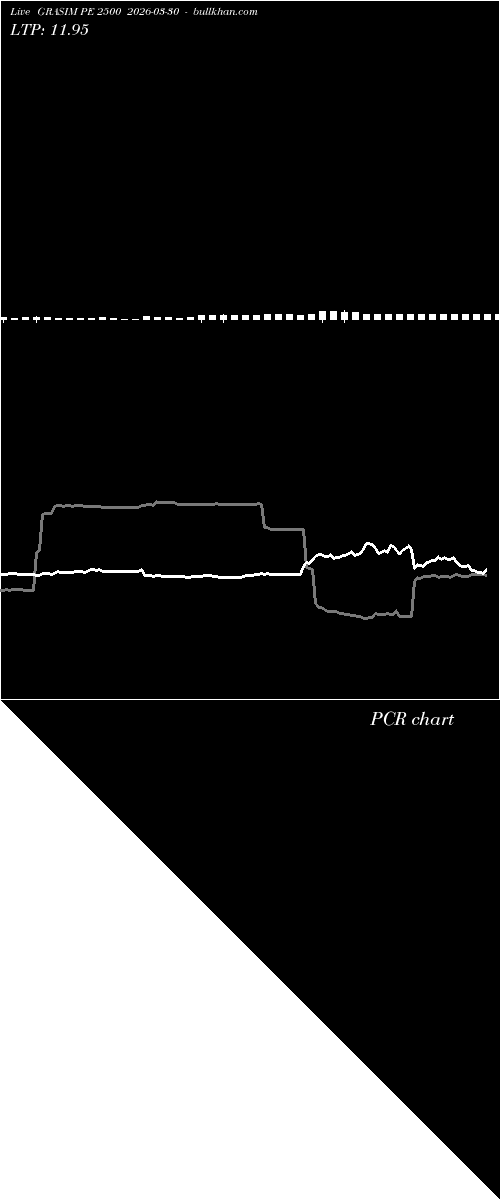  option chart GRASIM PE 2500 2026-03-30 