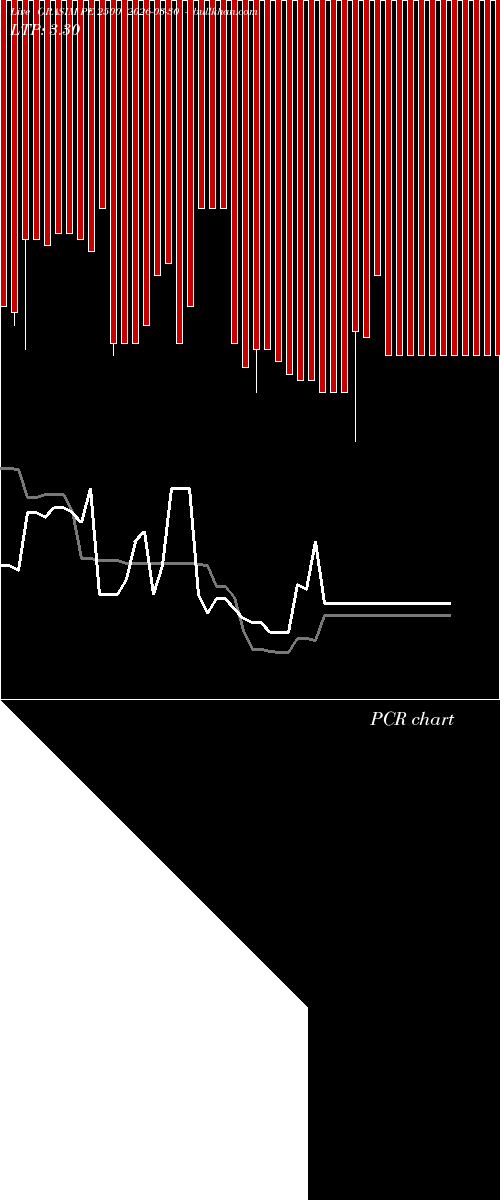  option chart GRASIM PE 2500 2026-03-30 