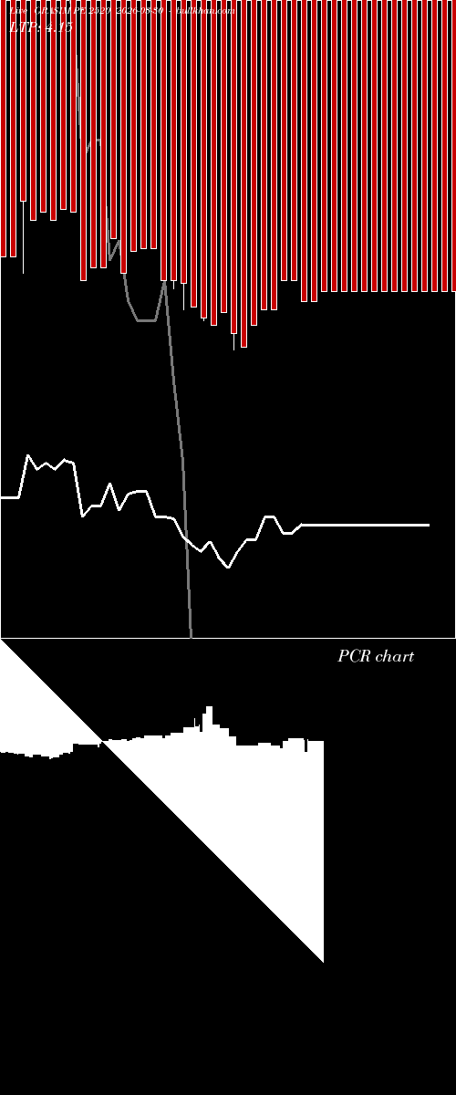  option chart GRASIM PE 2520 2026-03-30 