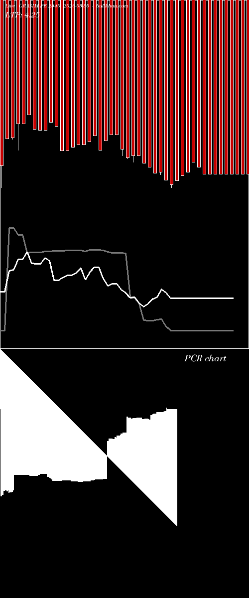  option chart GRASIM PE 2540 2026-03-30 