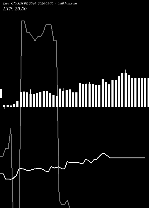  option chart GRASIM PE 2540 2026-03-30 