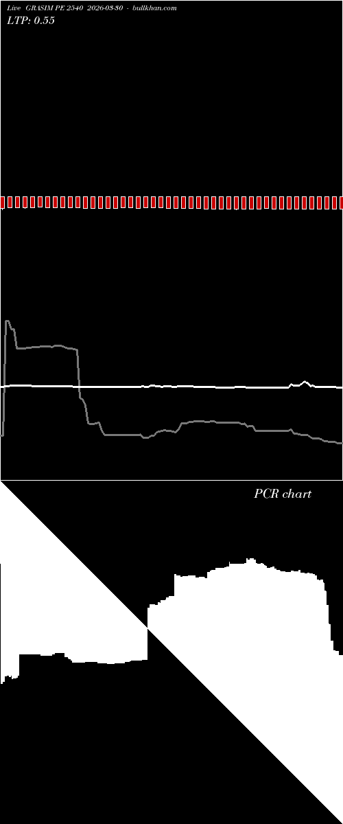  option chart GRASIM PE 2540 2026-03-30 