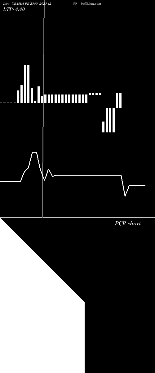  option chart GRASIM PE 2560 2025-12-30 