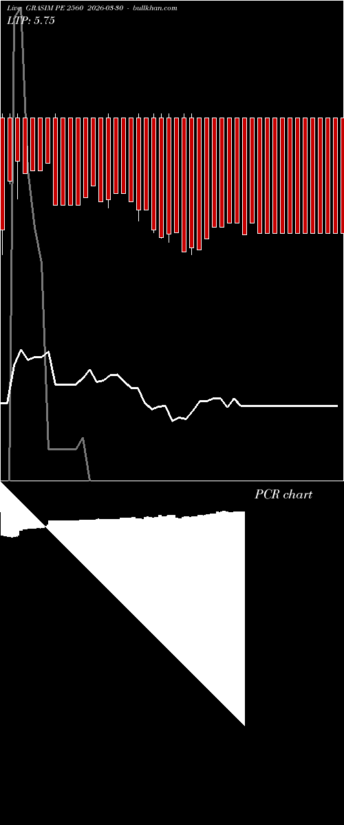  option chart GRASIM PE 2560 2026-03-30 