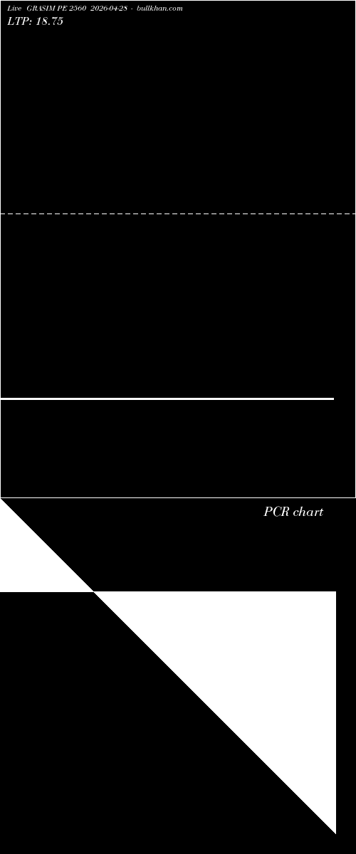  option chart GRASIM PE 2560 2026-04-28 