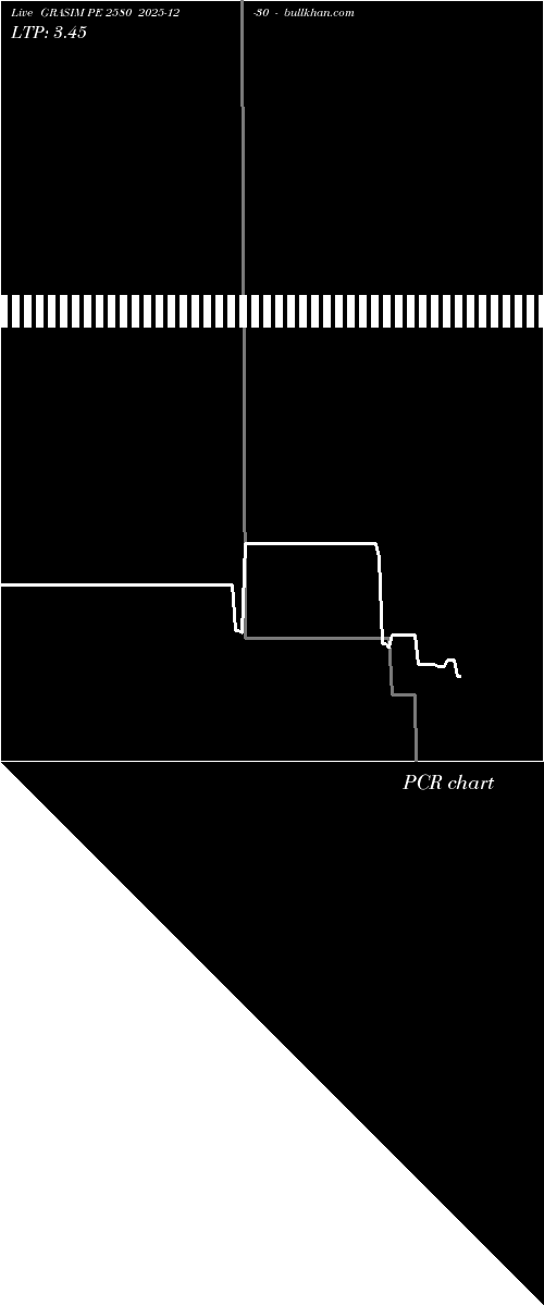  option chart GRASIM PE 2580 2025-12-30 