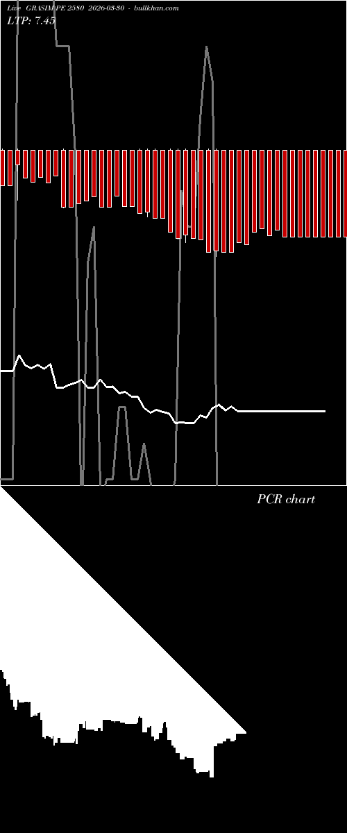  option chart GRASIM PE 2580 2026-03-30 