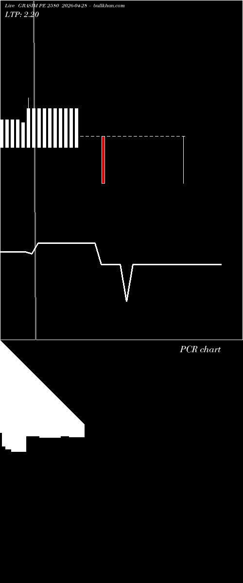  option chart GRASIM PE 2580 2026-04-28 