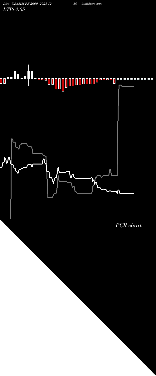  option chart GRASIM PE 2600 2025-12-30 