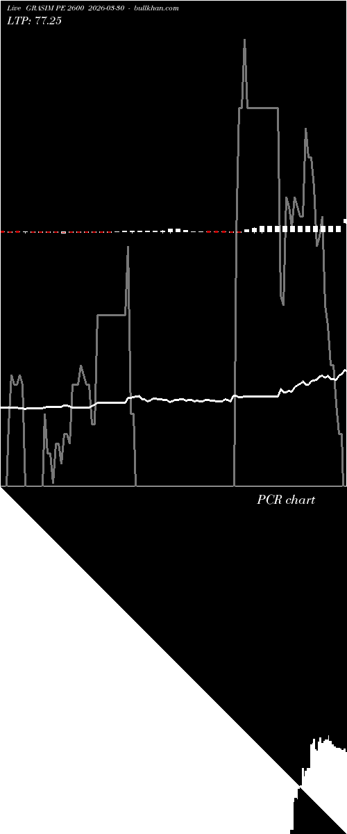  option chart GRASIM PE 2600 2026-03-30 