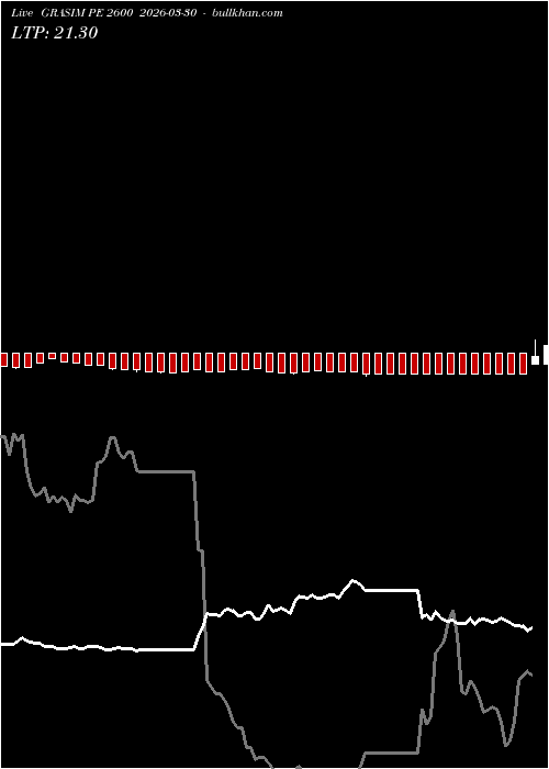  option chart GRASIM PE 2600 2026-03-30 