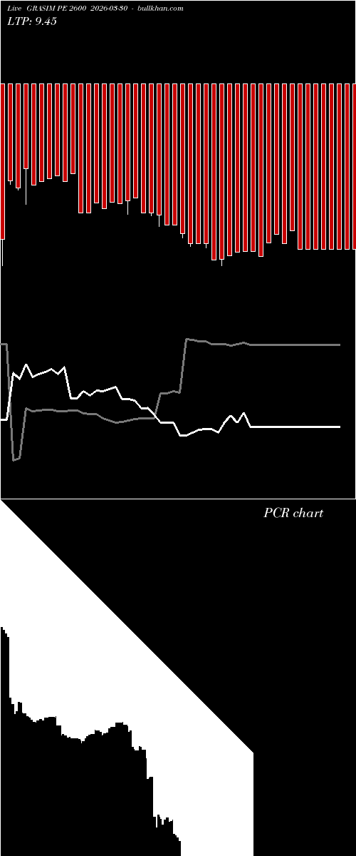 option chart GRASIM PE 2600 2026-03-30 