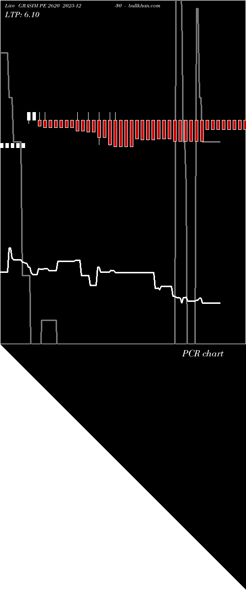  option chart GRASIM PE 2620 2025-12-30 