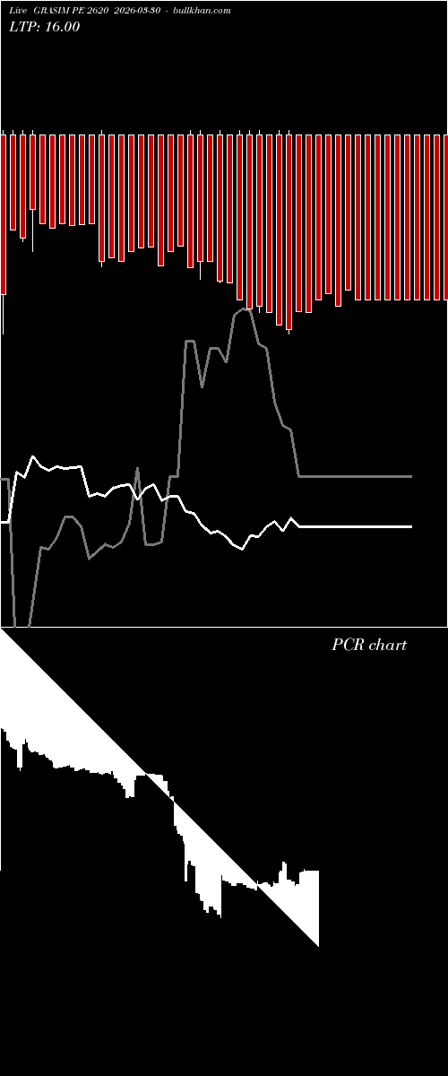  option chart GRASIM PE 2620 2026-03-30 