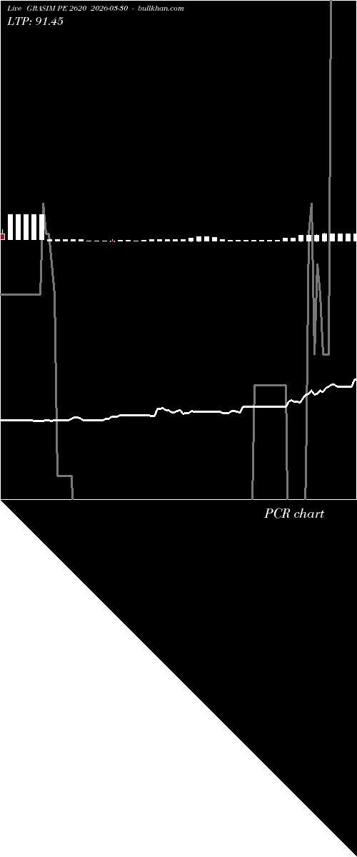  option chart GRASIM PE 2620 2026-03-30 