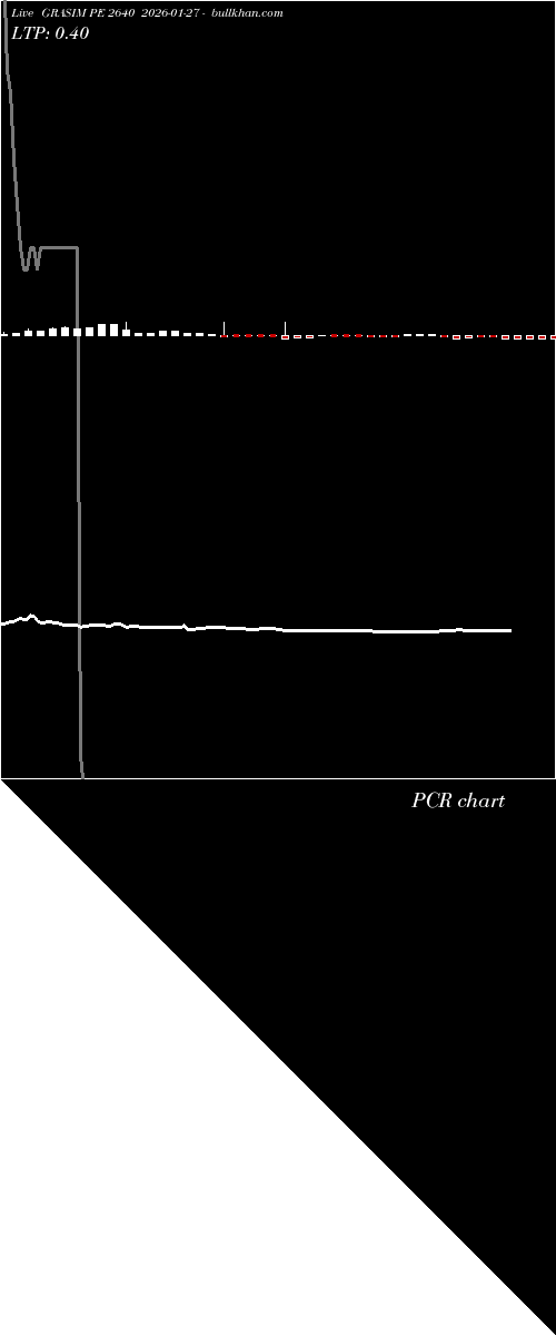  option chart GRASIM PE 2640 2026-01-27 