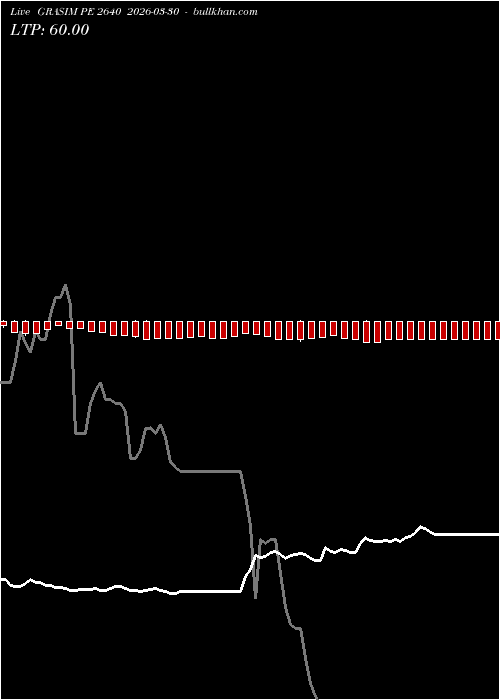  option chart GRASIM PE 2640 2026-03-30 