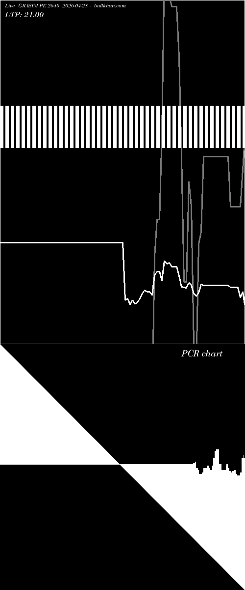  option chart GRASIM PE 2640 2026-04-28 
