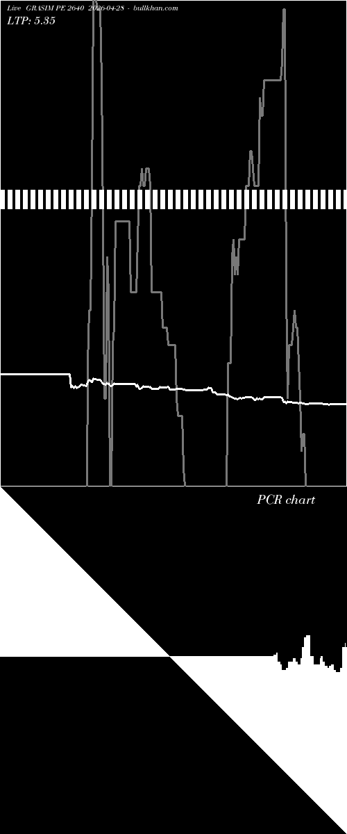  option chart GRASIM PE 2640 2026-04-28 