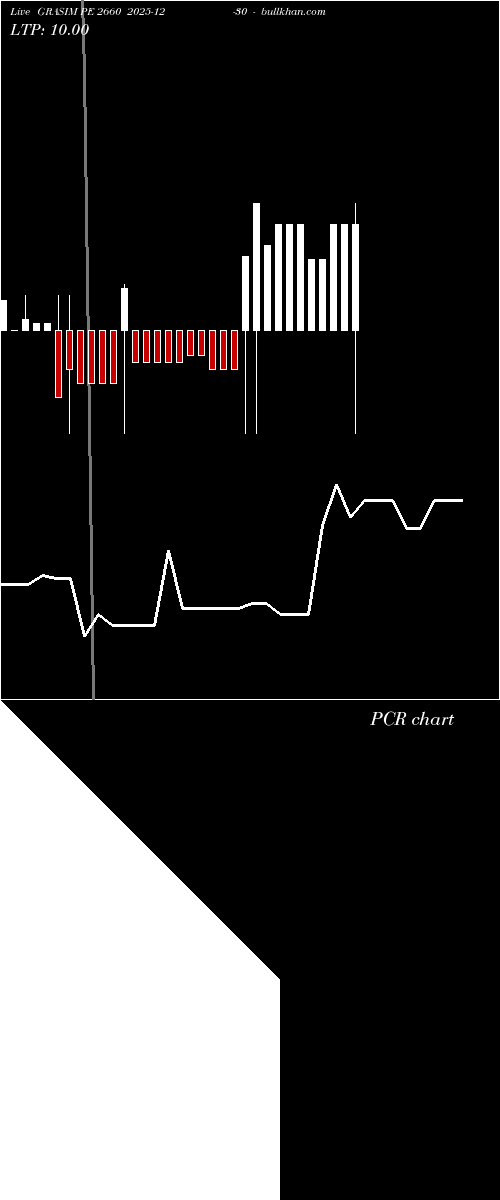  option chart GRASIM PE 2660 2025-12-30 