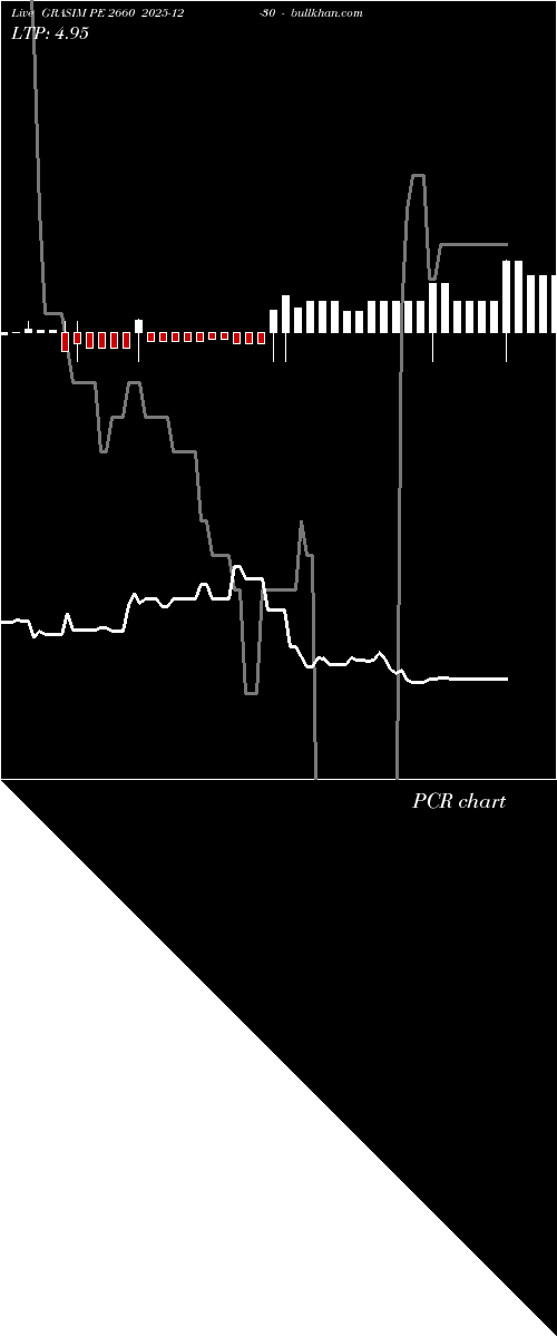  option chart GRASIM PE 2660 2025-12-30 