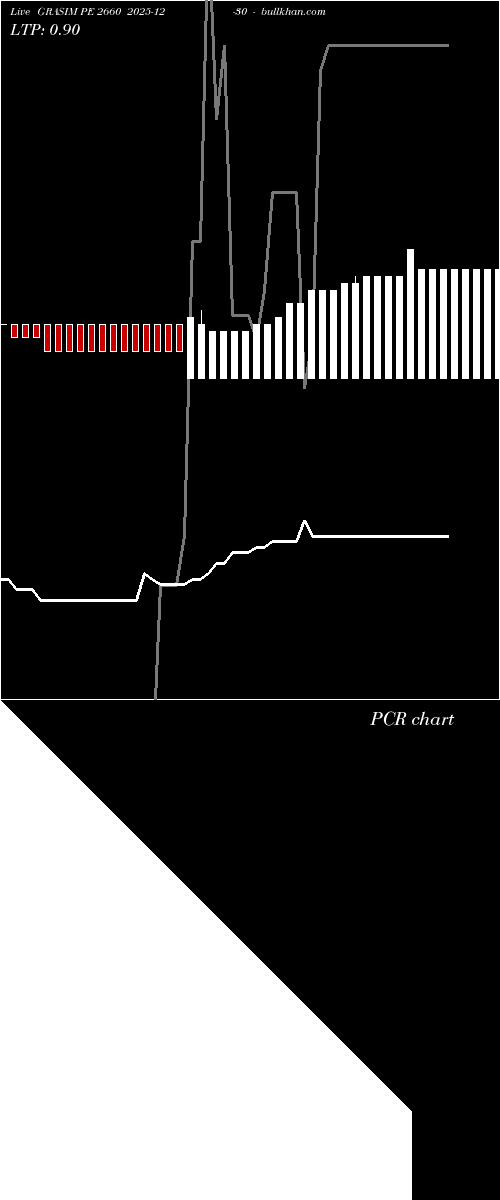  option chart GRASIM PE 2660 2025-12-30 