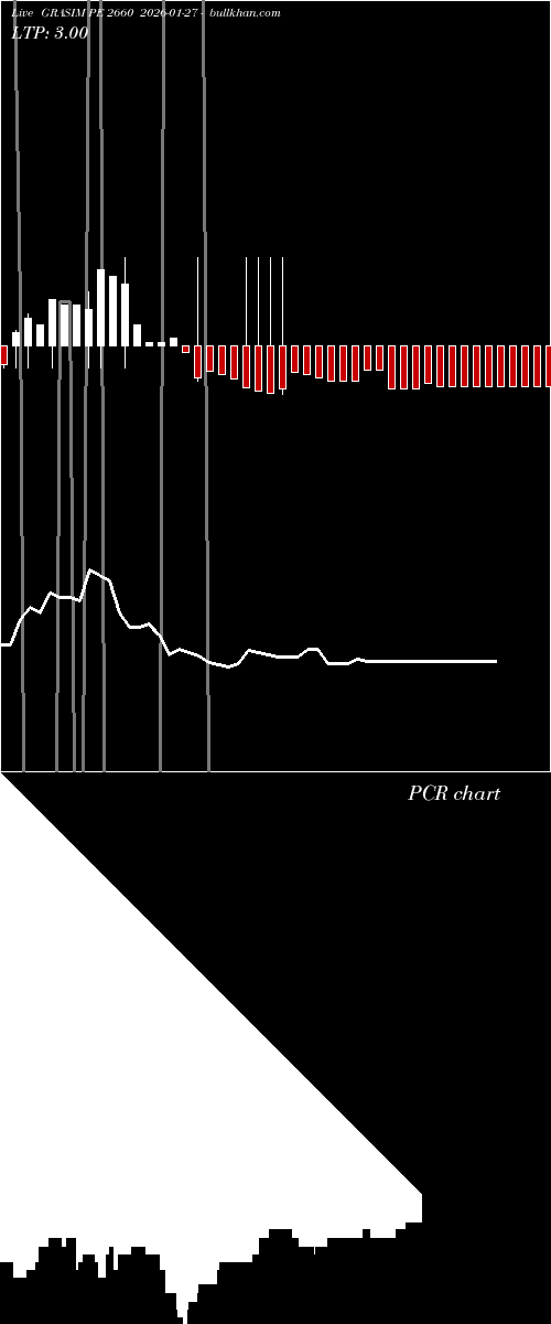  option chart GRASIM PE 2660 2026-01-27 