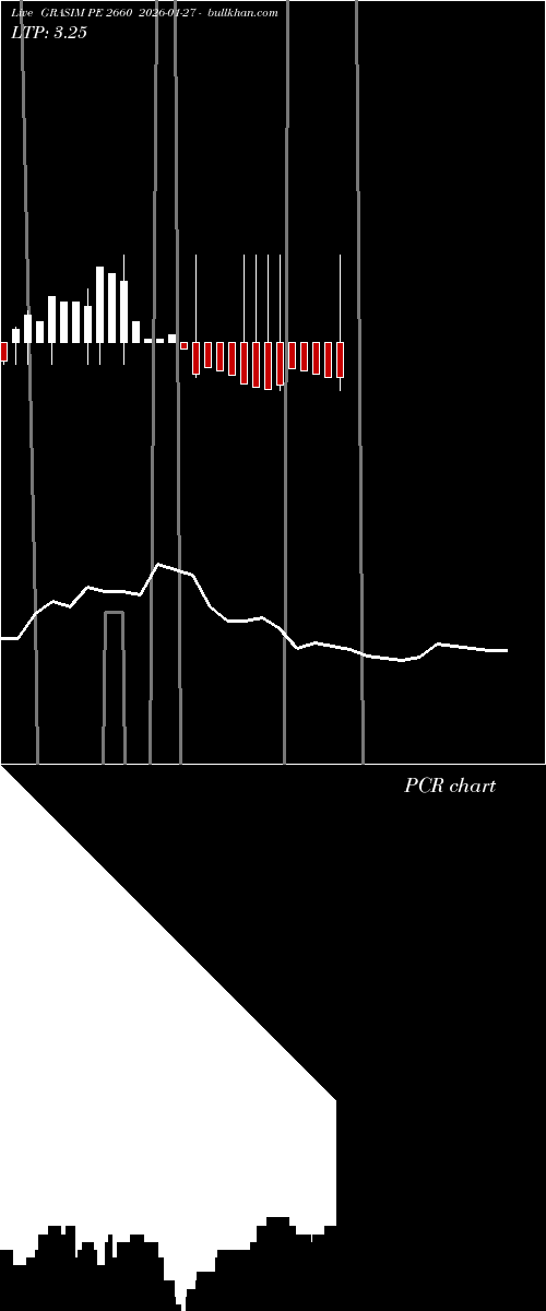 option chart GRASIM PE 2660 2026-01-27 