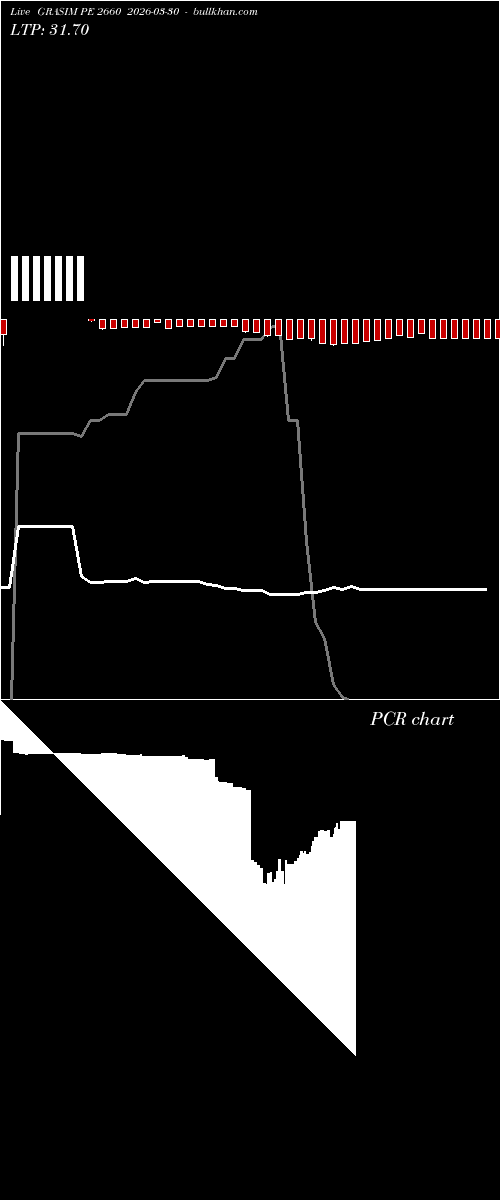  option chart GRASIM PE 2660 2026-03-30 