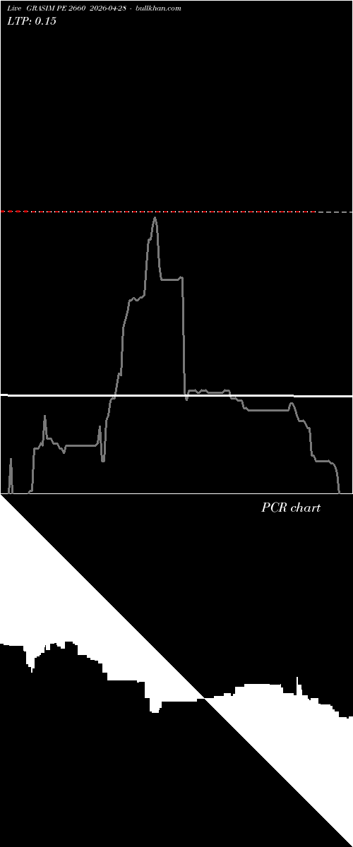  option chart GRASIM PE 2660 2026-04-28 
