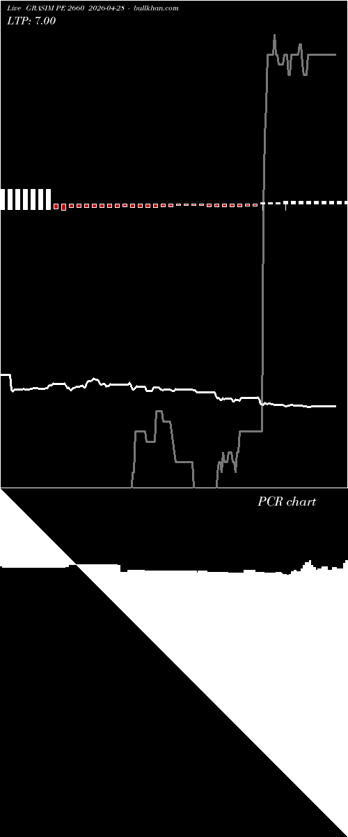  option chart GRASIM PE 2660 2026-04-28 