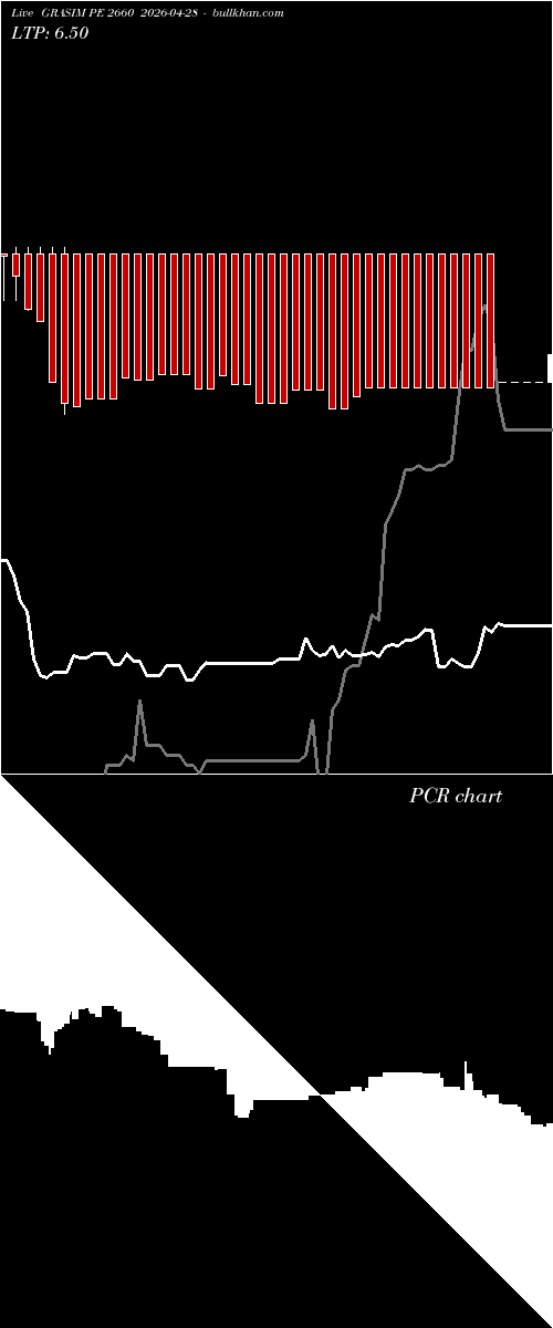  option chart GRASIM PE 2660 2026-04-28 