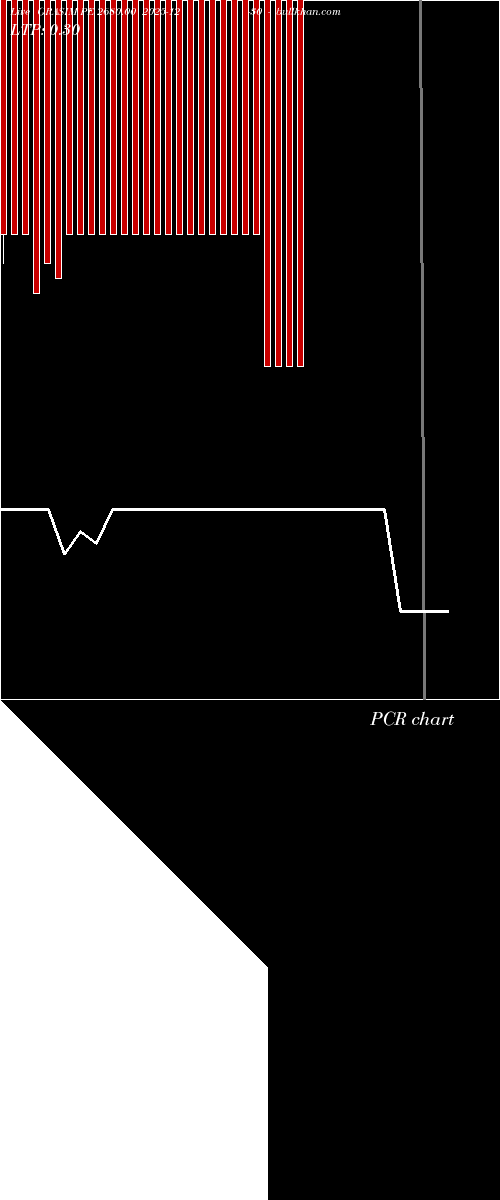  option chart GRASIM PE 2680.00 2025-12-30 