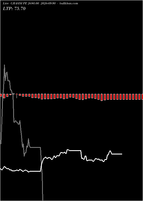  option chart GRASIM PE 2680.00 2026-03-30 