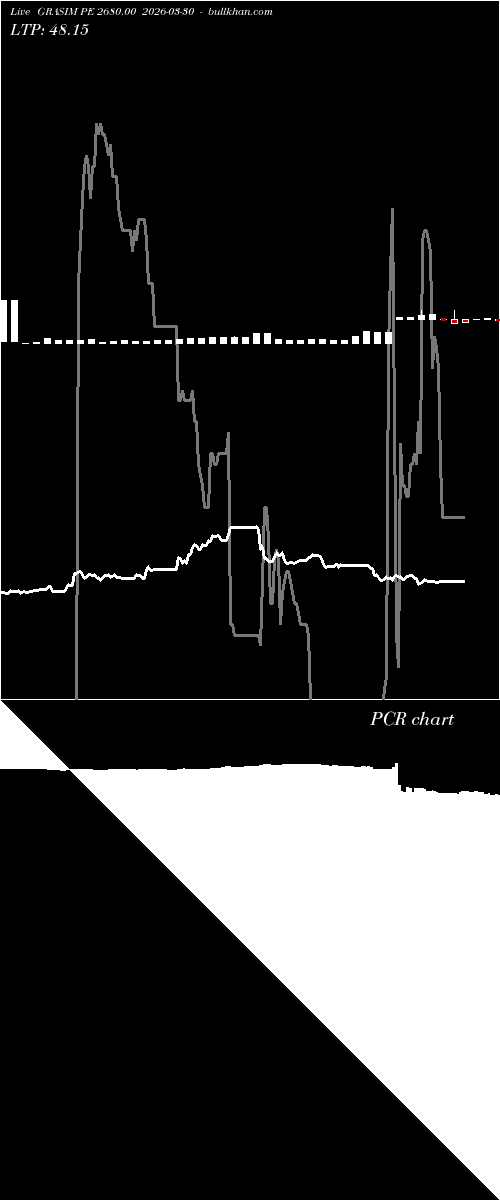  option chart GRASIM PE 2680.00 2026-03-30 